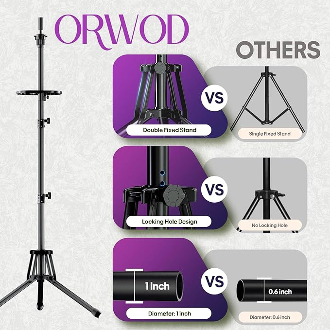 ORWOD Wig Head Stand Adjustable Height - Upgrade Wig Tripod Stand with Reinforced Tool Tray , Foldable Mannequin Head Stand for Beauty and Hairdressing Styling Training (Additional 1 Free Accessory)